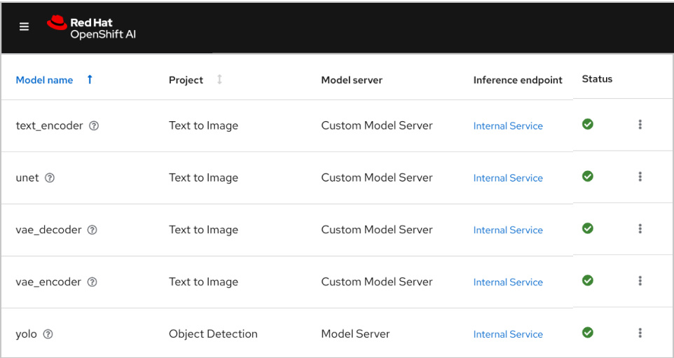 OpenShift-AI-console-image-model-serving